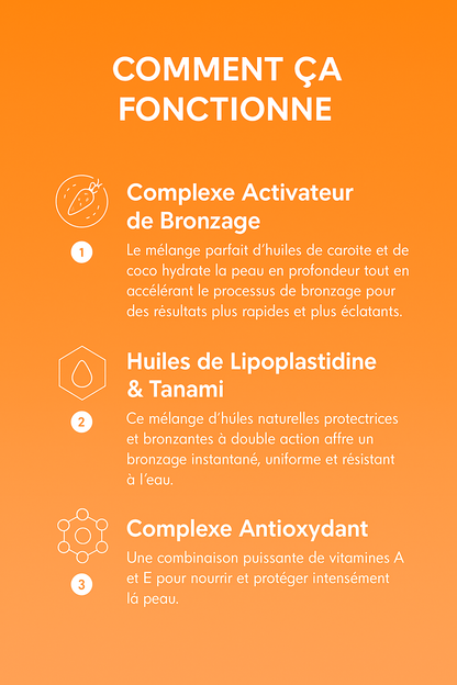 🔥🔥Gel Bronzant Intensif | Accélérateur de Bronzage et de Hâle